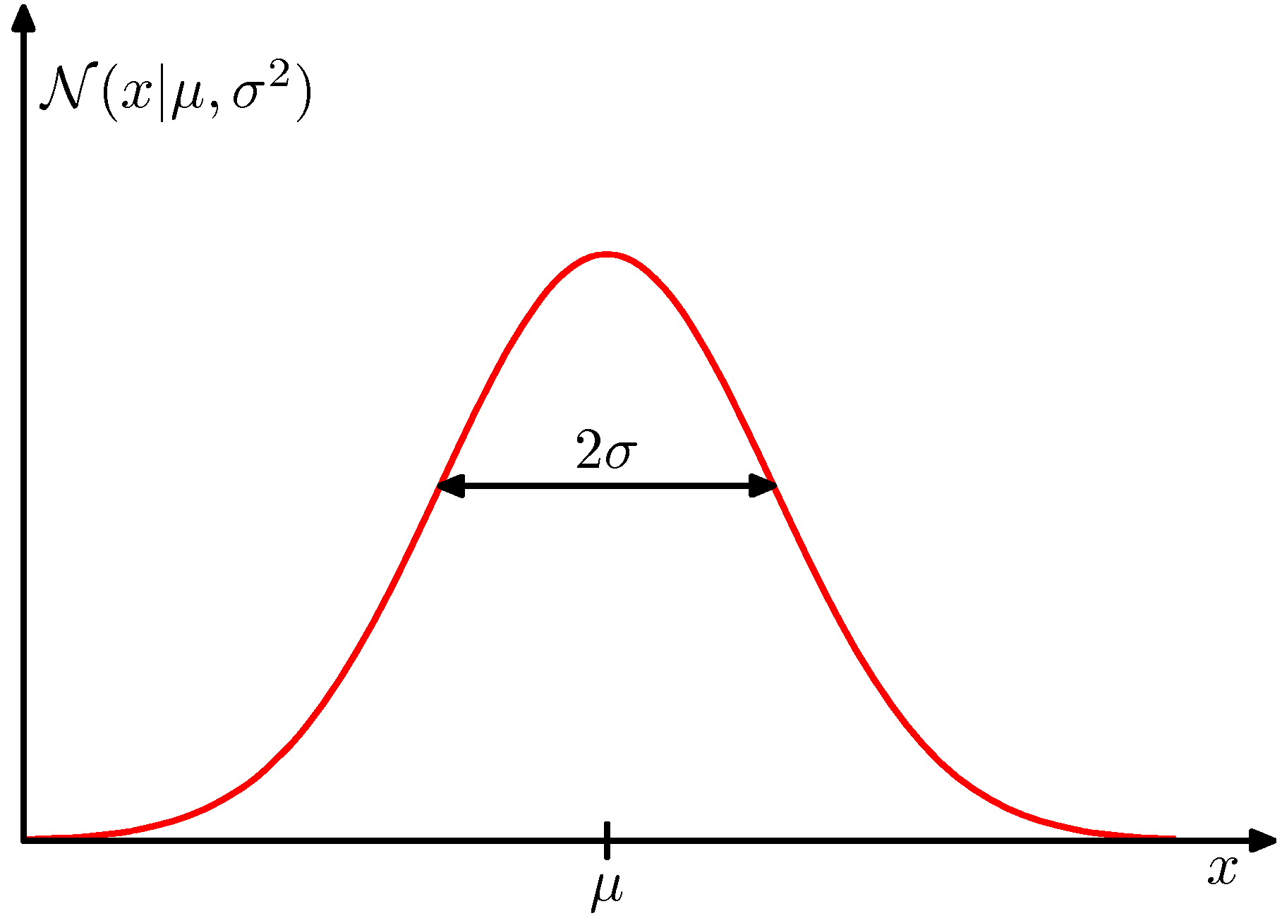 figure1.13