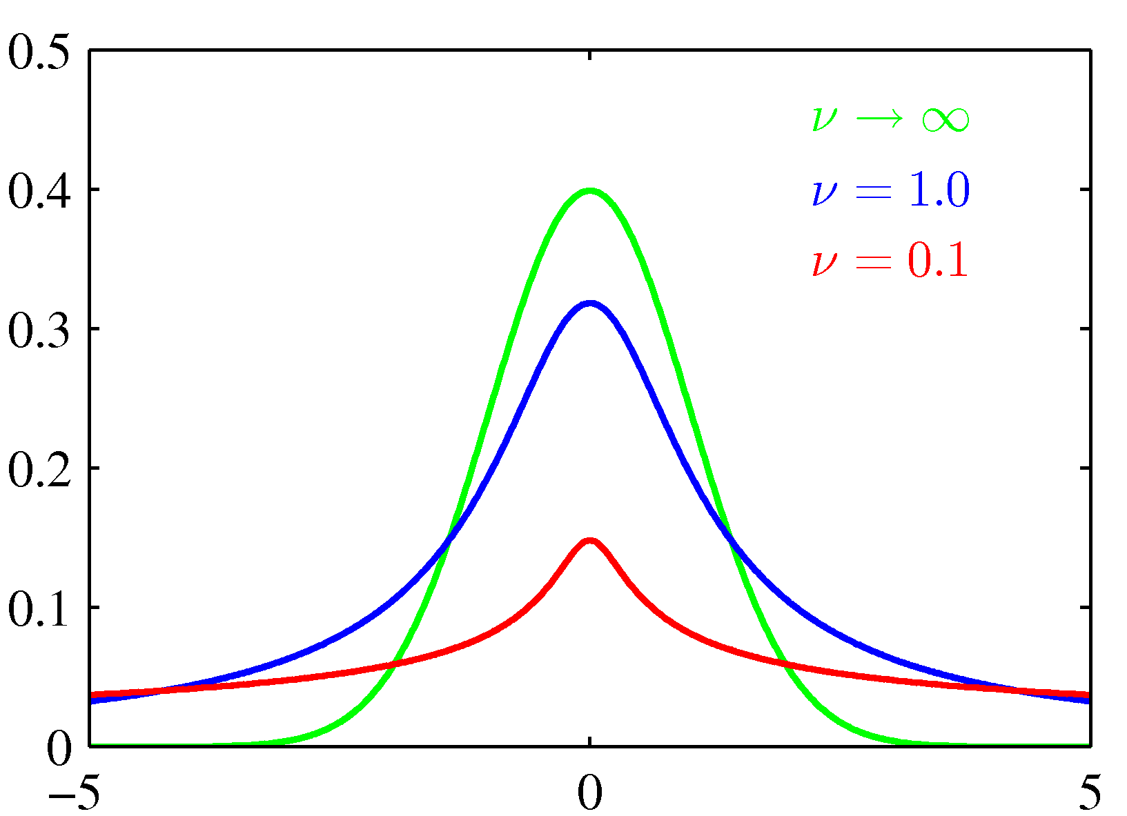 figure2.15