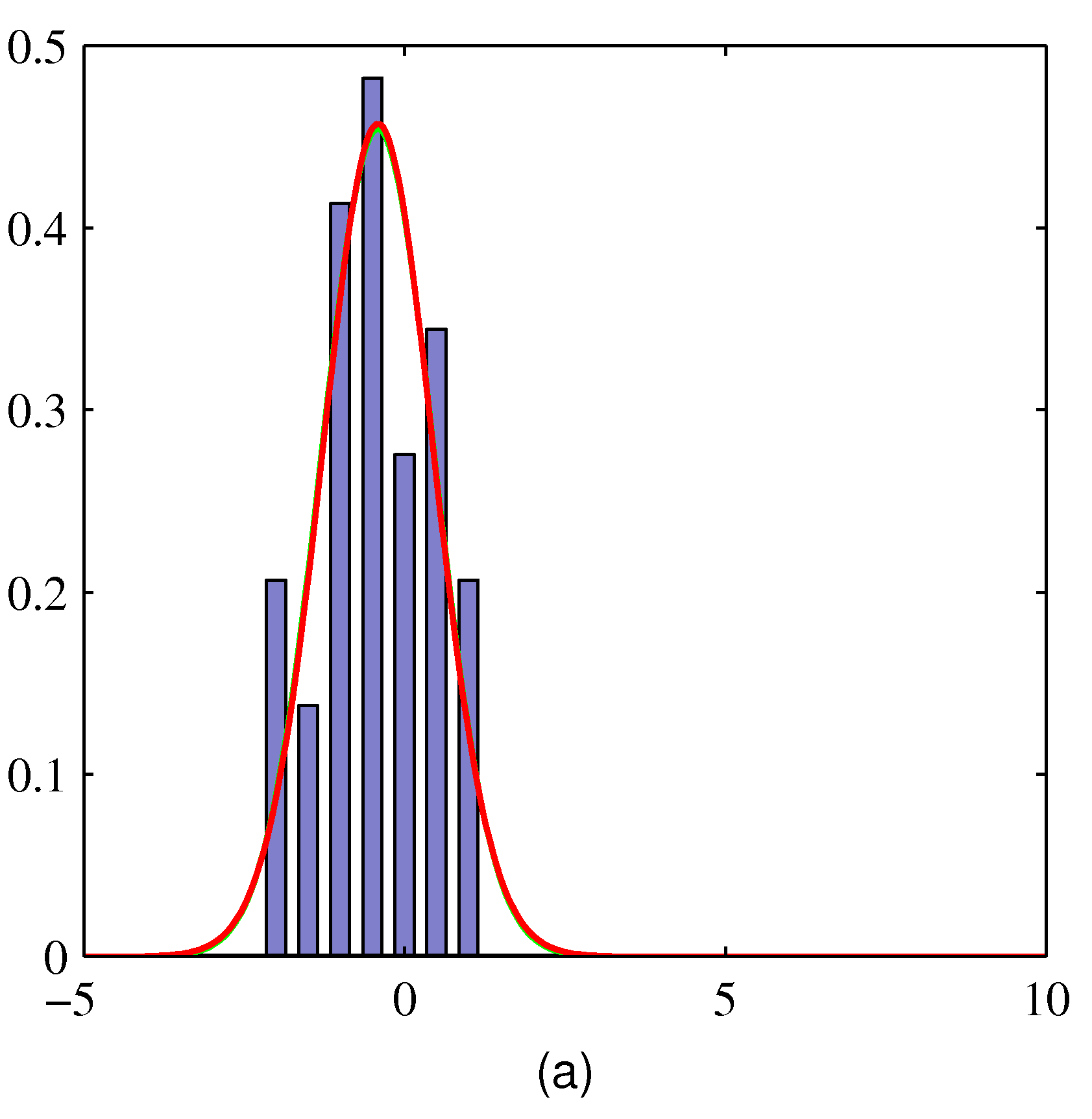 figure2.16a