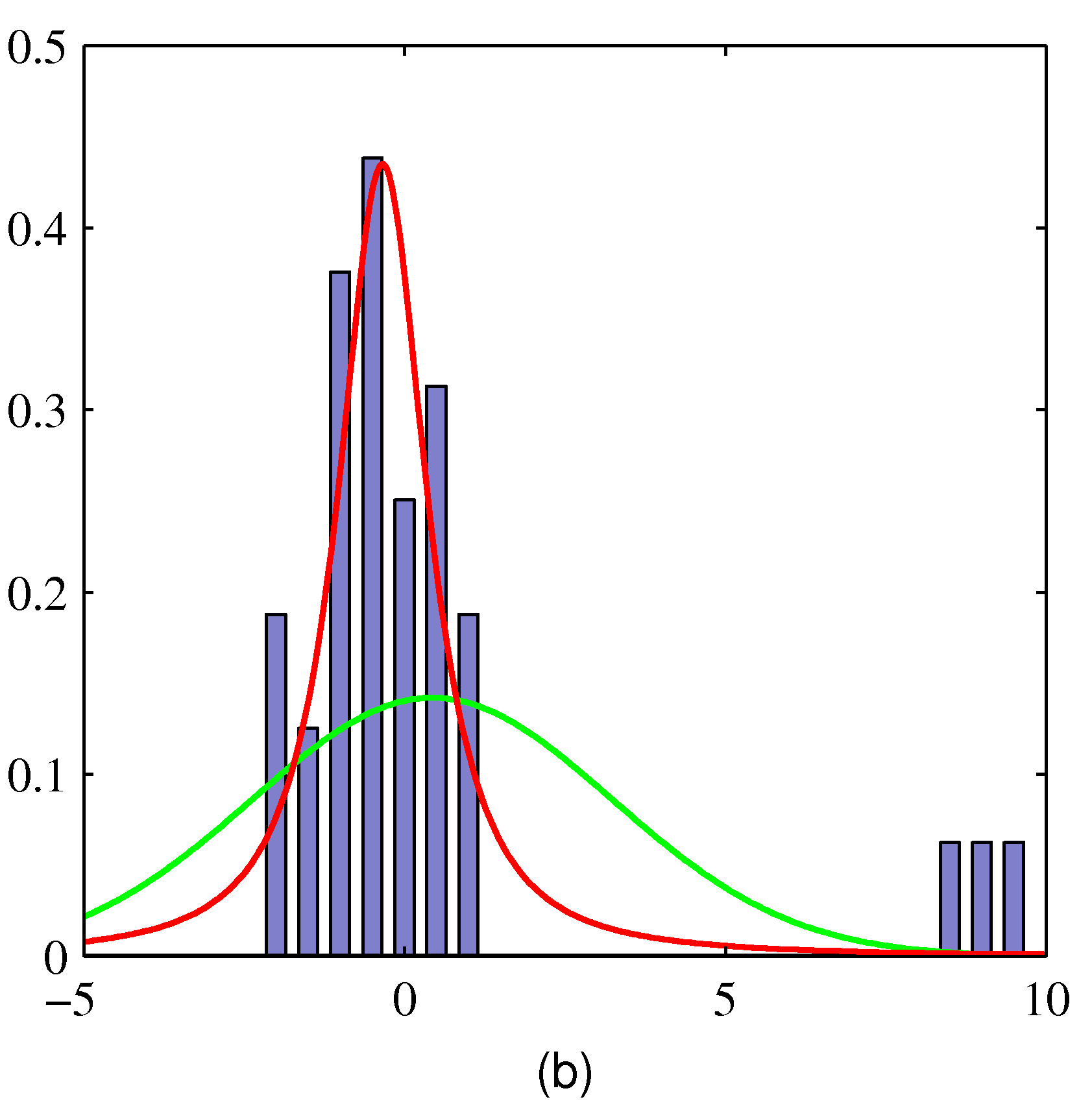 figure2.16b