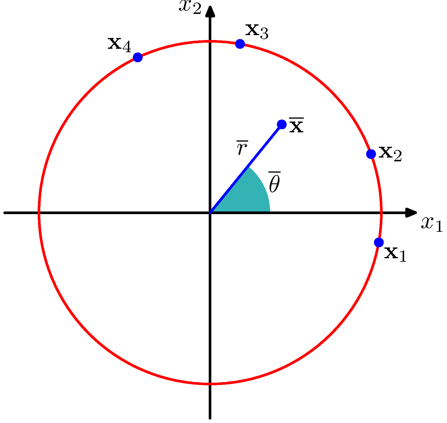 Figure2.17