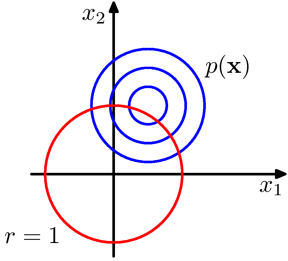 Figure2.18