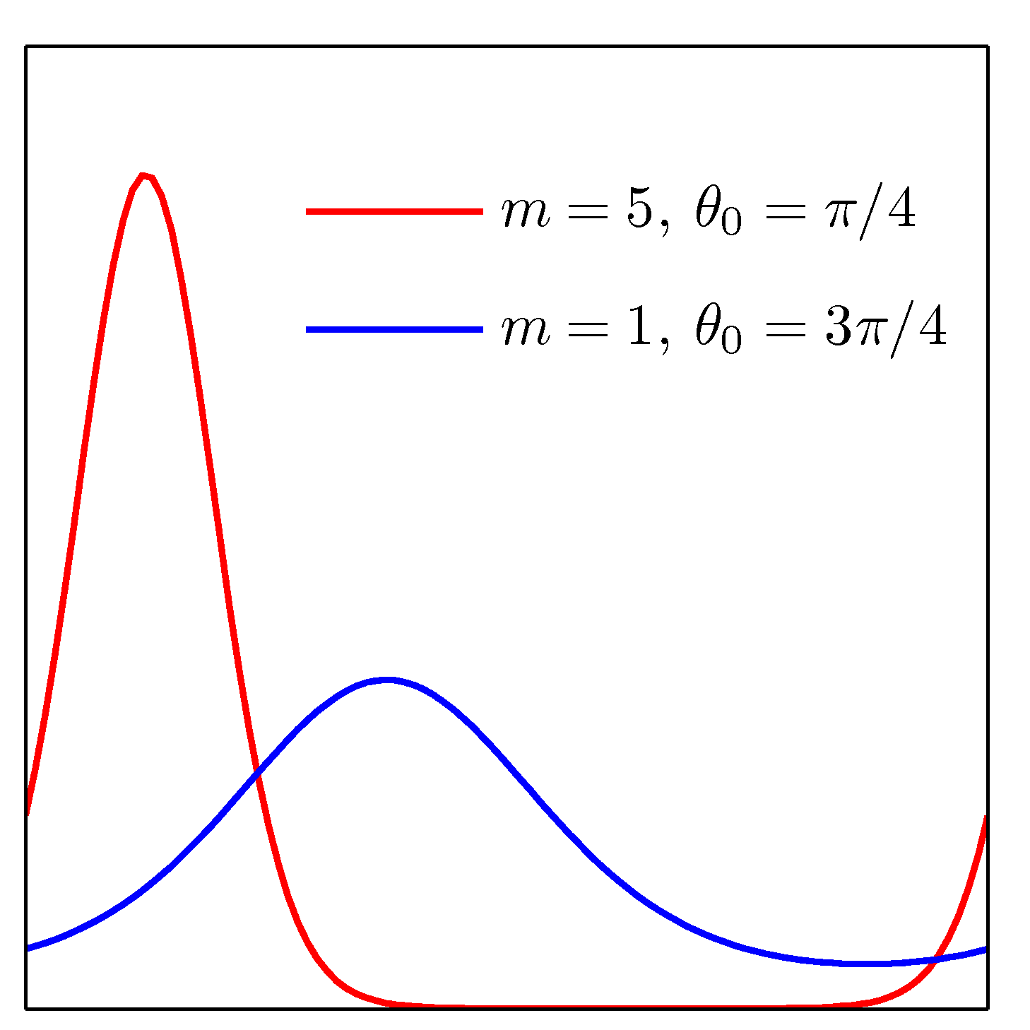 figure2.19a