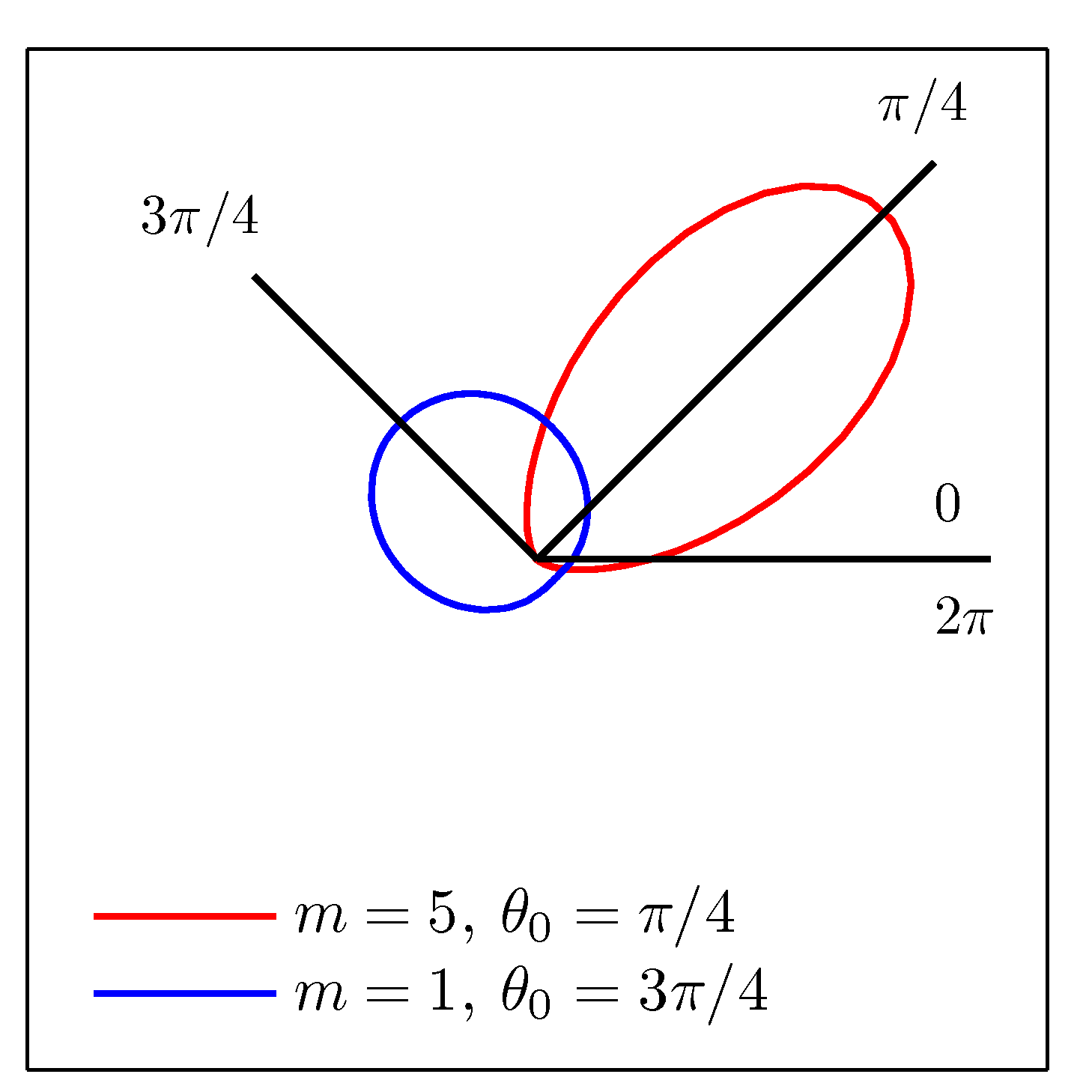 figure2.19b