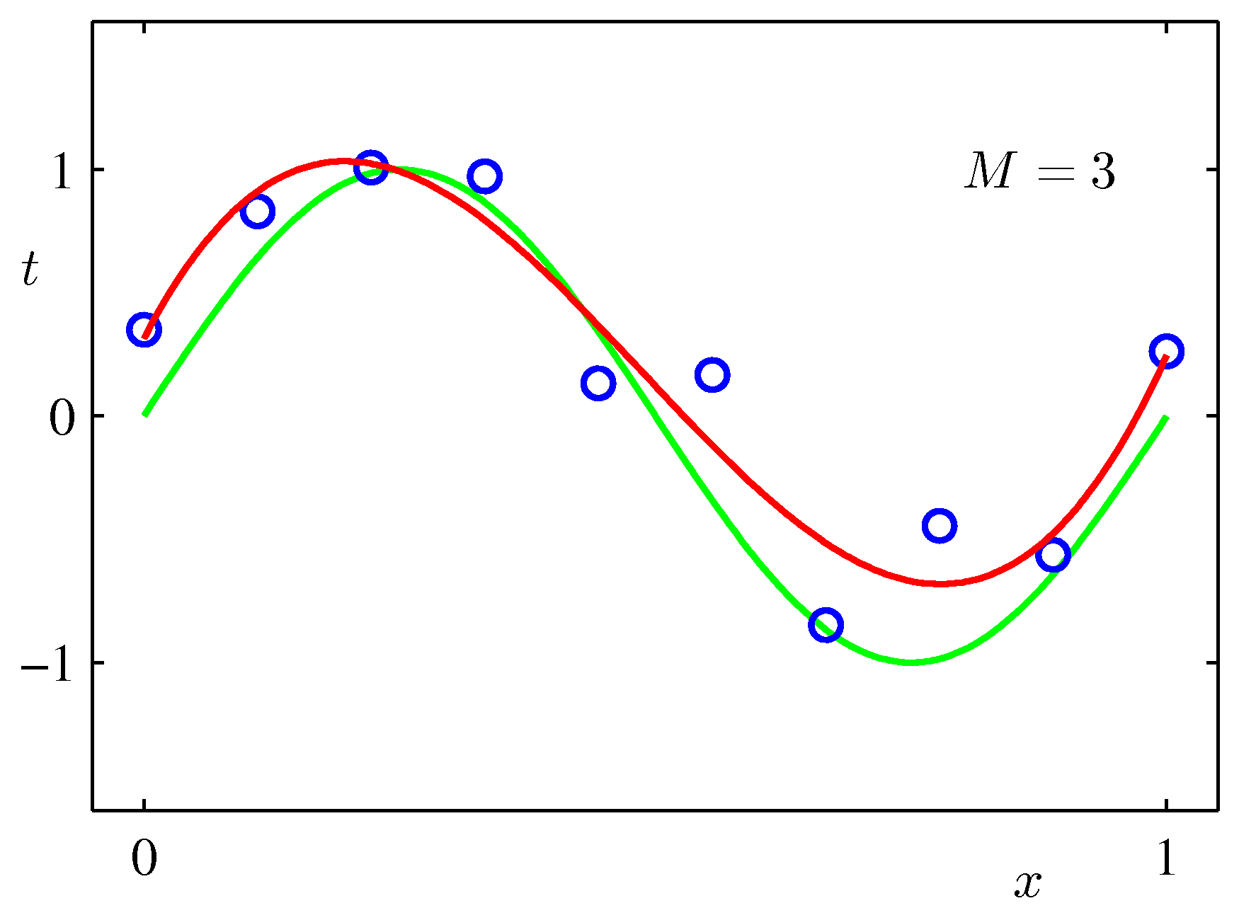 figure1.4c