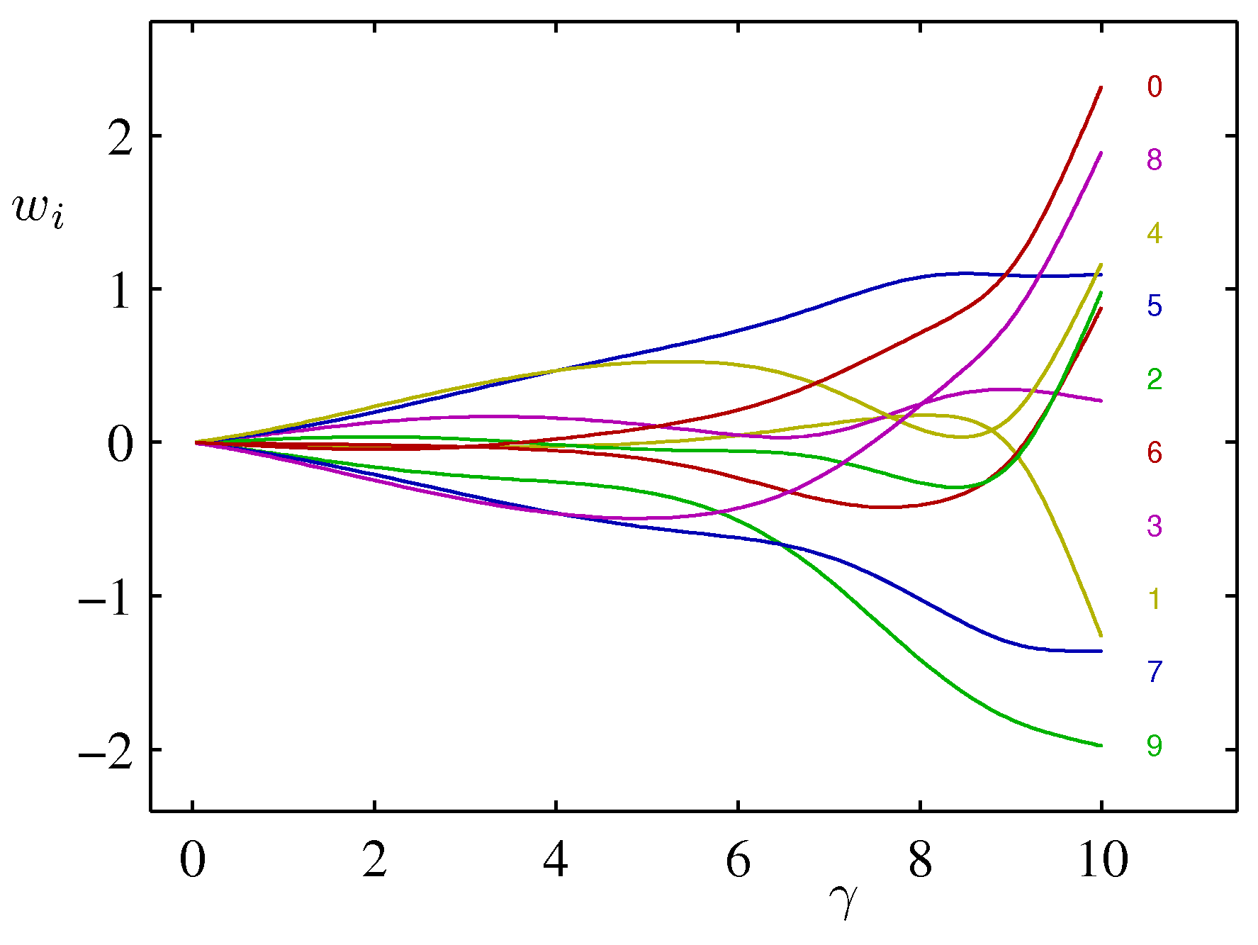 figure3.17