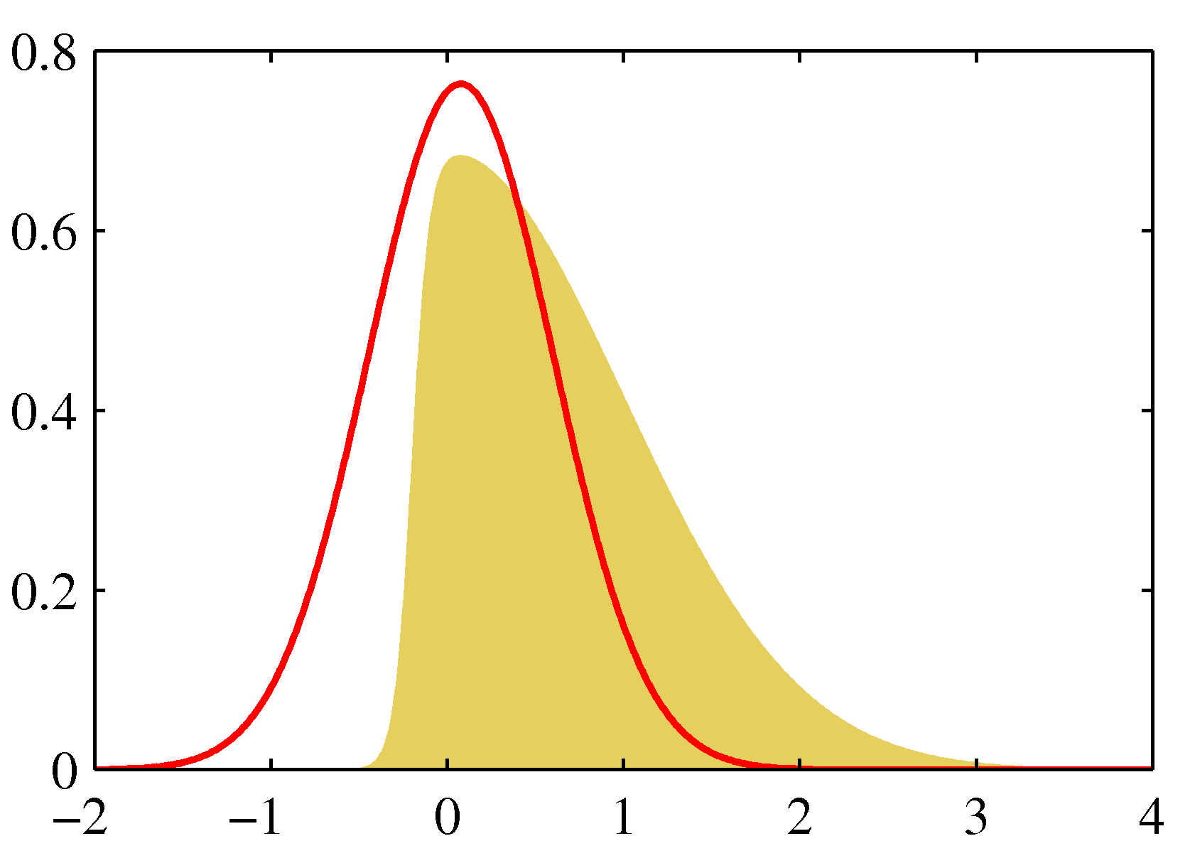 figure4.14a