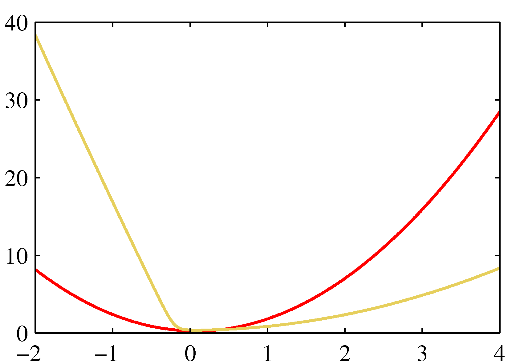 figure4.14b