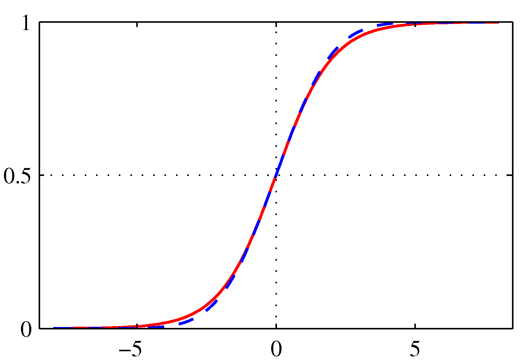 figure4.9